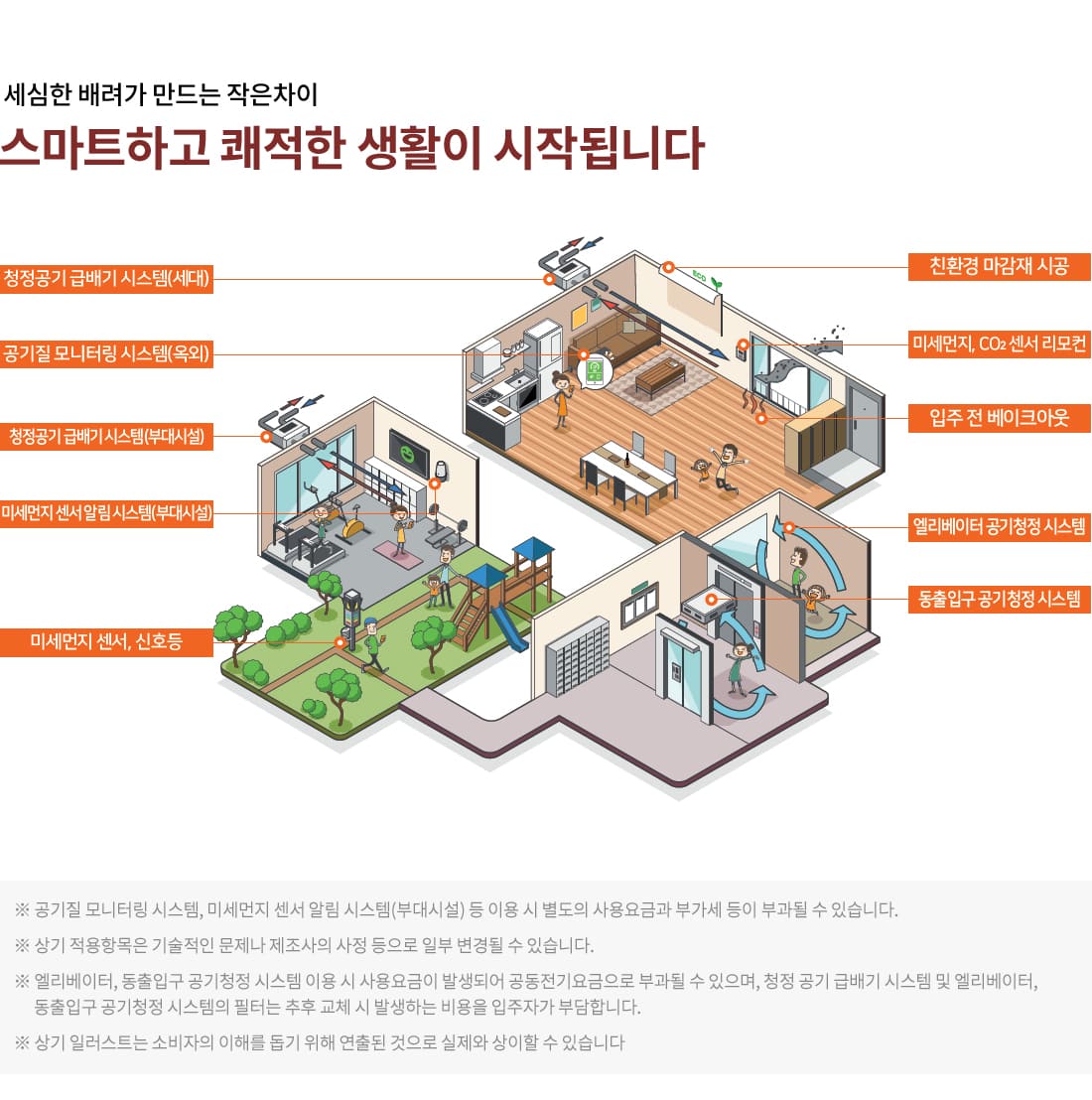 4에어클린시스템