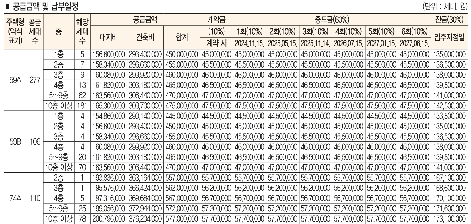 3공급대상 및 공급금액